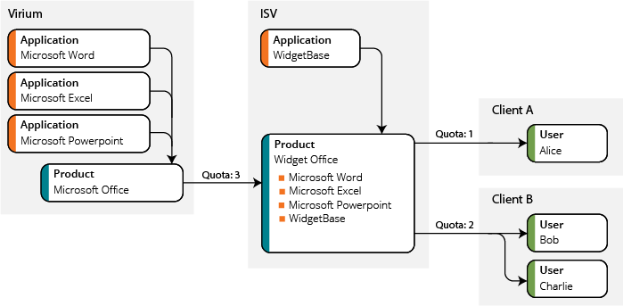 Example Schematic